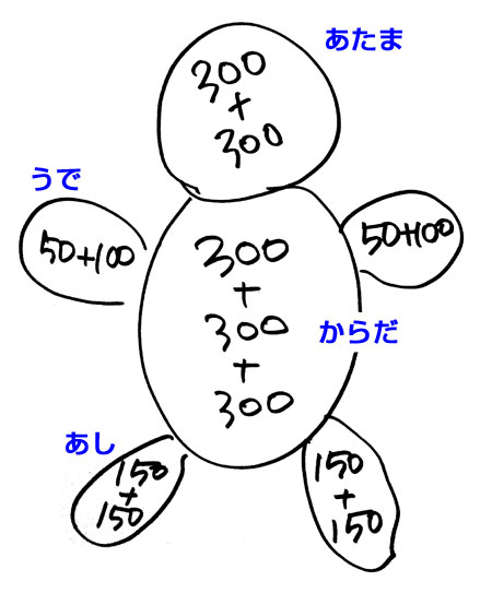 300+300となっているのは砂を２つ入れると言う意味なんです。